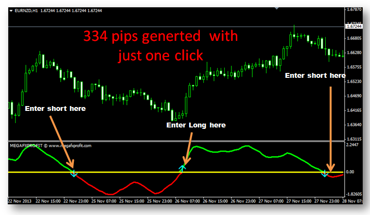 Forex profits with cot