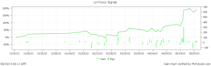 LH Forex Signals