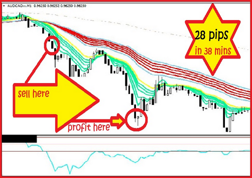 Super One Minute Forex System