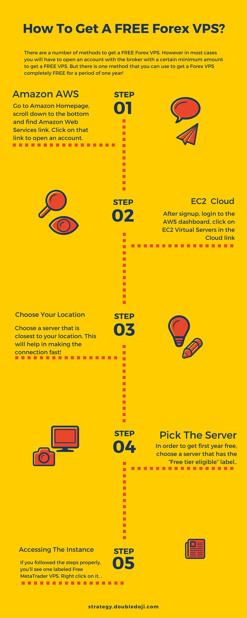 FREE Fores VPS Infographic